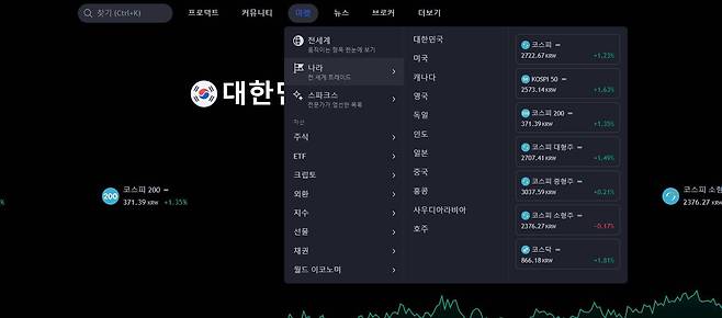 트레이딩뷰 '마켓' 항목에 '나라' 메뉴에서 세밀한 정보 확인이 가능하다. / 출처=IT동아