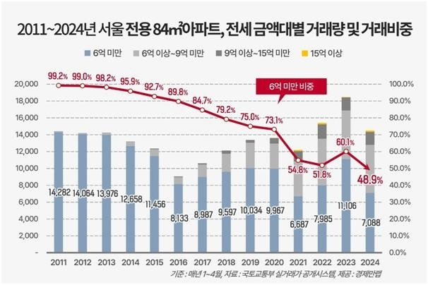 경제만랩