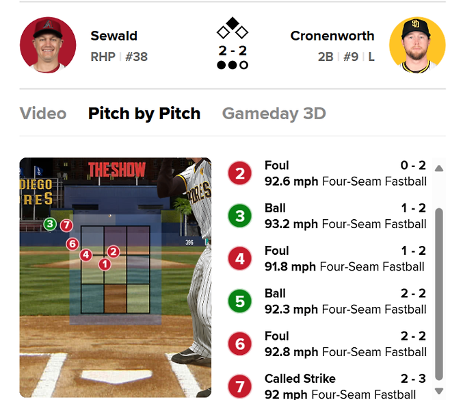9회말 제이크 크로넨워스의 스트라이크-볼 상황.      MLB닷컴 게임데이 캡처