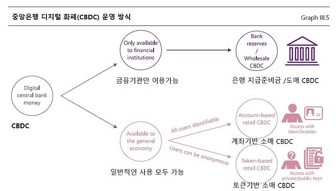 /국제결제은행(BIS)