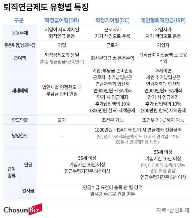 그래픽=손민균