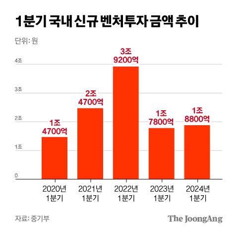 차준홍 기자