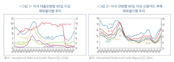 [그래프=한국금융연구원]