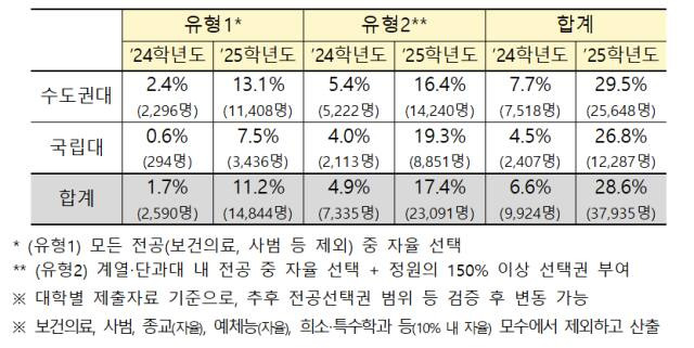 교육부 제공