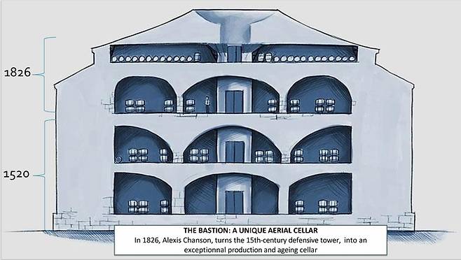 바스티옹 구조.