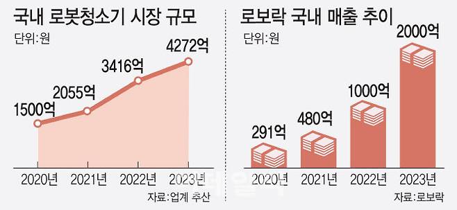 (그래픽= 김일환 기자)