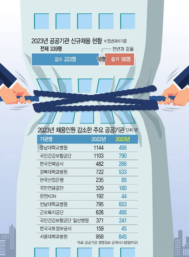 [그래픽=이데일리 김정훈 기자]