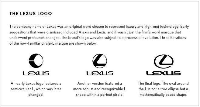 렉서스의 차명과 로고를 두고 다양한 토론이 오갔다.