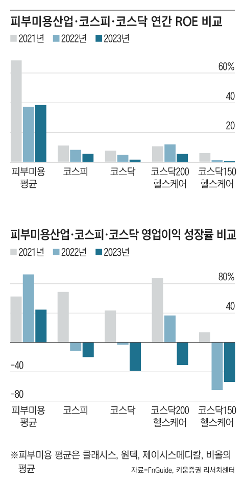 ROE(자기자본이익률)는 기업이 자본을 이용하여 얼마만큼의 이익을 냈는지를 나타내는 지표로, 높을수록 돈을 잘 번다는 의미다. /그래픽=조선디자인랩 정다운