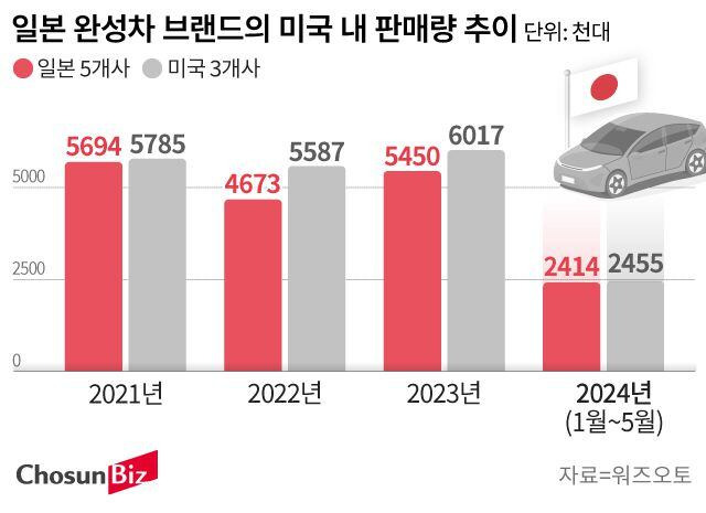 그래픽=손민균