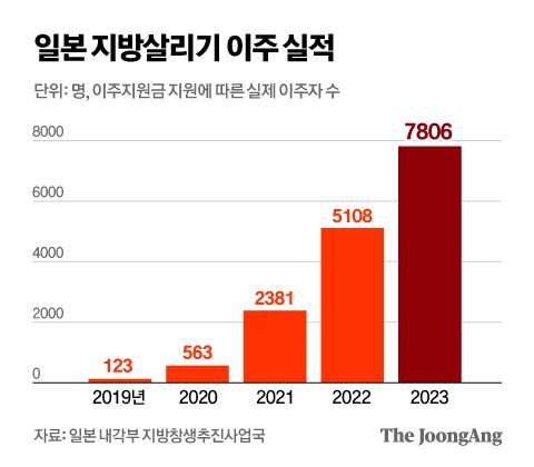 정근영 디자이너