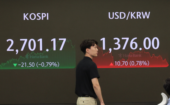 A screen in Hana Bank's trading room in central Seoul shows the Kospi closing at 2,701.17 points on Monday, down 0.79 percent, or 21.50 points, from the previous trading session. [YONHAP]