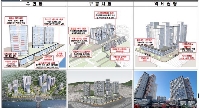 건축 유형별 가이드라인 이미지.부산시