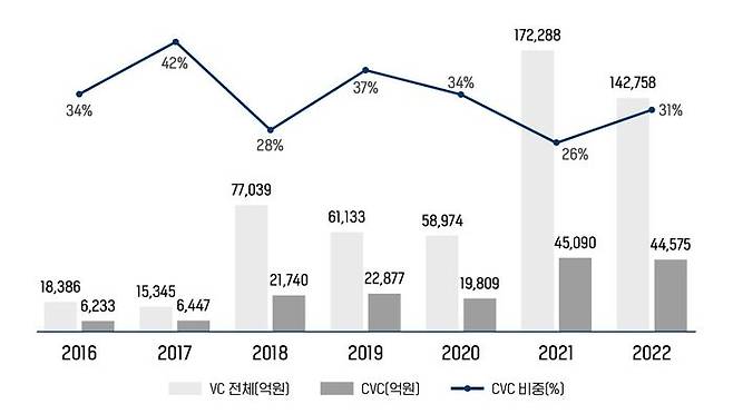 자료: 강신형 등(2023)