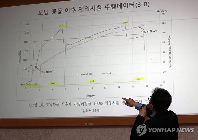 강릉 급발진 의심 사고 재연시험 결과 발표 (강릉=연합뉴스) 박영서 기자 = 2022년 12월 이도현(사망 당시 12세) 군이 숨진 차량 급발진 의심 사고와 관련해 27일 오전 강원 강릉시 강릉교회 티지홀에서 도현이 가족의 소송대리를 맡은 법률사무소 나루 하종선 변호사가 지난달 이뤄진 국내 첫 재연시험의 감정 결과를 밝히고 있다. 2024.5.27 conanys@yna.co.kr