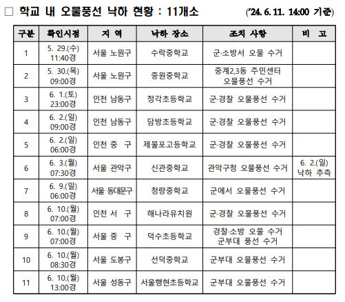 (자료 제공=교육부)