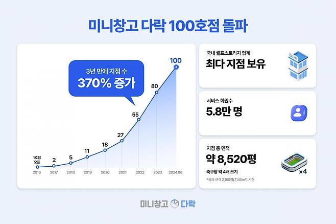 사진=세컨신드롬 제공