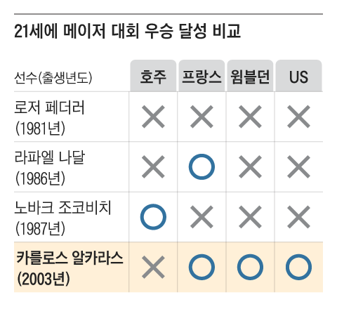 그래픽=김하경