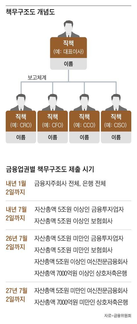 그래픽=김성규