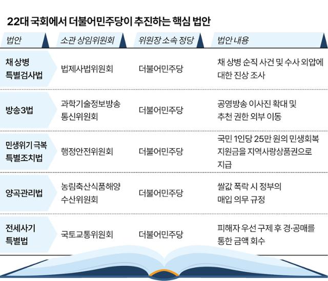 시각물_22대 국회에서 더불어민주당이 추진하는 핵심 법안