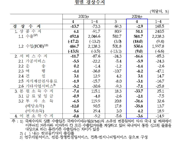 [표=한국은행]