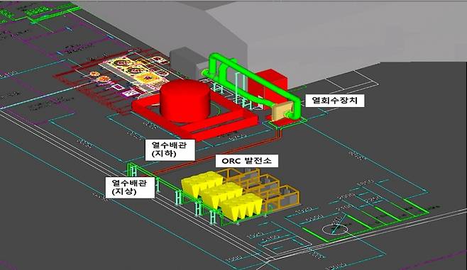 화진철강에 구축될 예정인 가열로 폐열 회수 발전시스템(ORC) 3D 이미지 / 사진=포스코DX