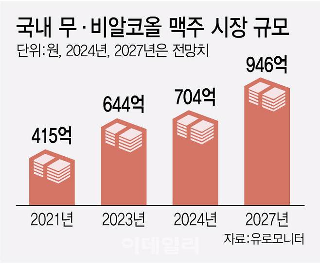 [이데일리 김정훈 기자]