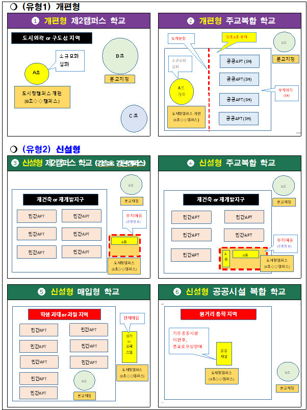 도시형캠퍼스 유형.(자료 제공=서울시교육청)