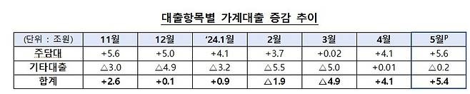 (금융감독원 제공)