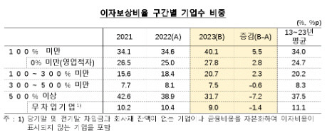 한은 제공.