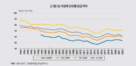 출처 KDI 포커스 130호