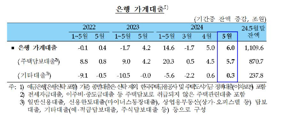 [표=한국은행]