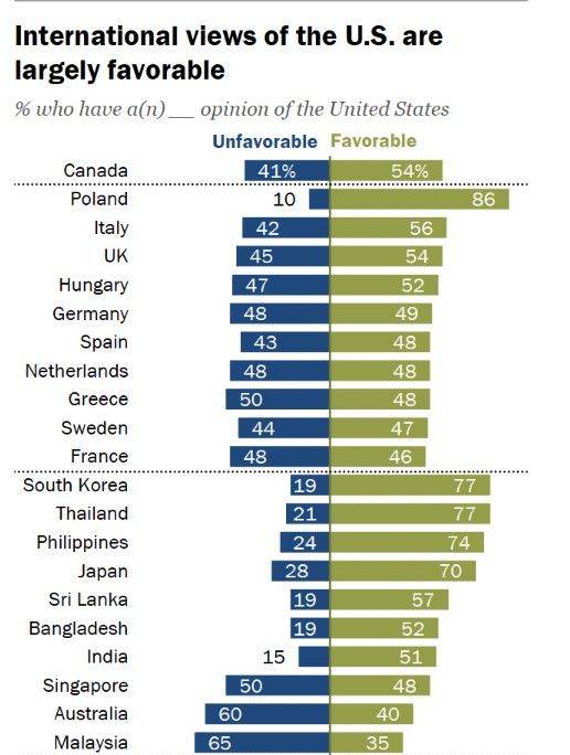 출처 : 퓨리서치센터 홈페이지  *재판매 및 DB 금지