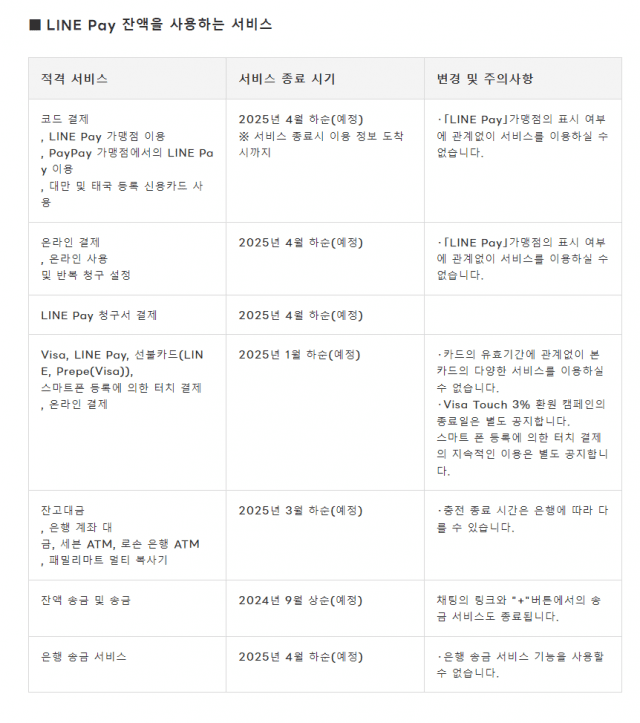 일본에서 종료되는 라인페이 서비스 (제공=라인야후)