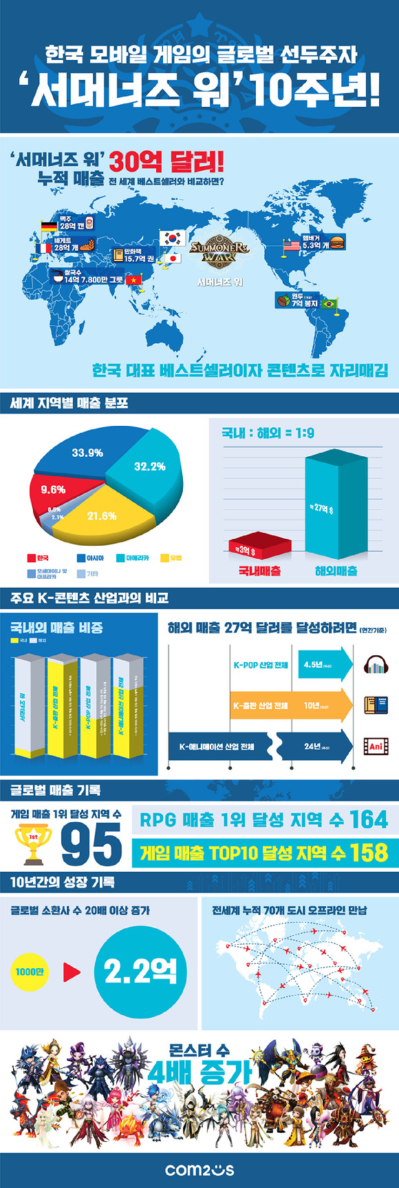 [사진=컴투스]