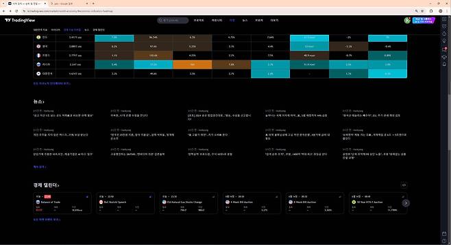 여러 국가의 경제 지표 일정이나 뉴스도 아래에서 챙겨볼 수 있다. / 출처=IT동아