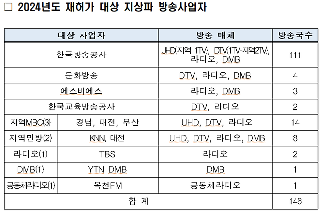 6월12일 방통위 보도자료