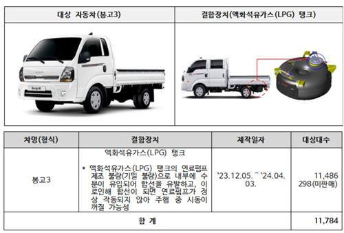 기아 봉고 리콜 대상 차량. 국토부 제공