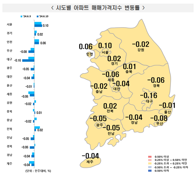 /사진제공=한국부동산원