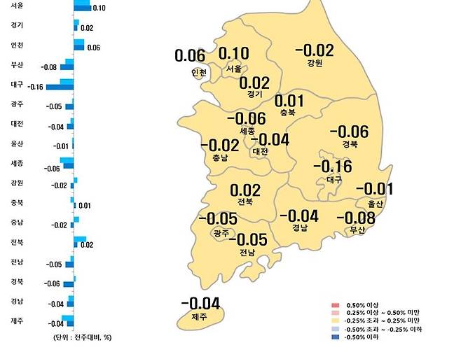 시도별 아파트 매매가격지수 변동률 [한국부동산원 제공. 재판매 및 DB 금지]