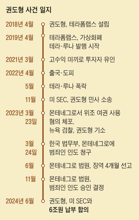 그래픽=백형선
