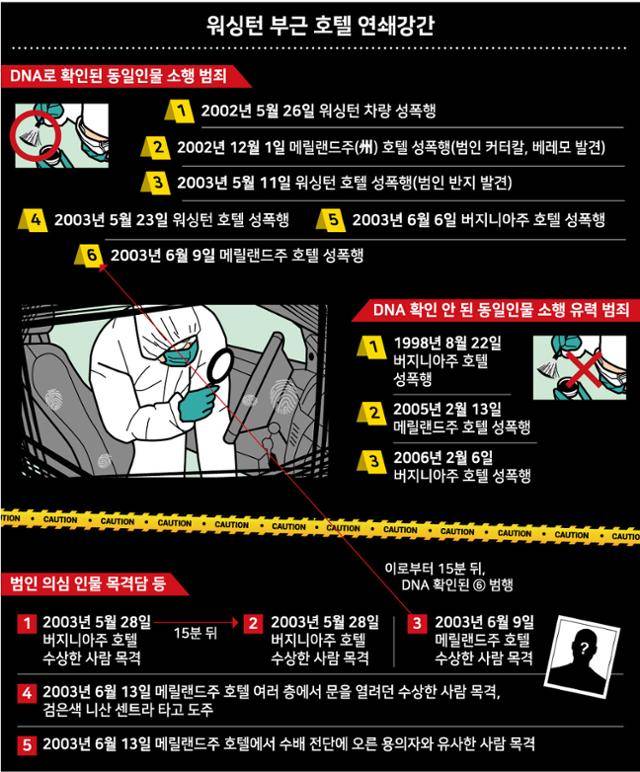 워싱턴 부근 호텔 연쇄성폭행범과 연관된 것으로 보이는 사건. 강준구 기자