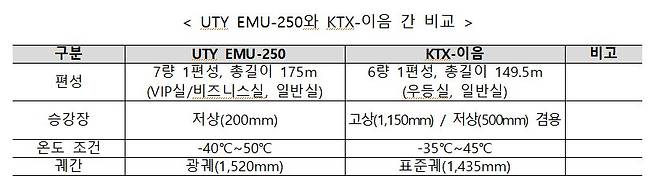 자료 국토교통부