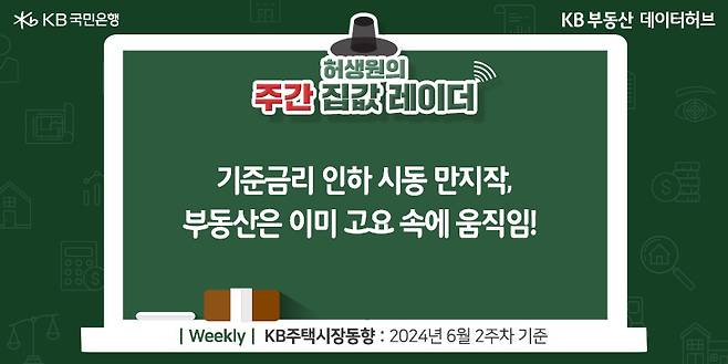 기준금리 인하 시동 만지작, 부동산은 이미 고요 속에 움직임!