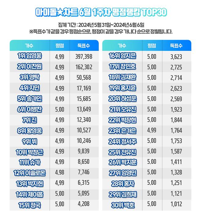 아이돌차트