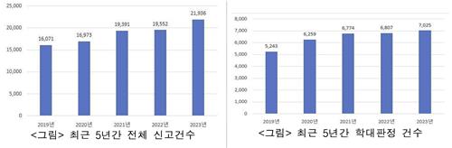 [보건복지부 제공]