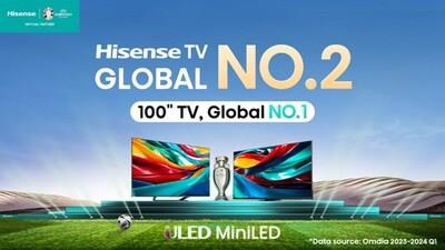 Hisense TV ranked global No. 2