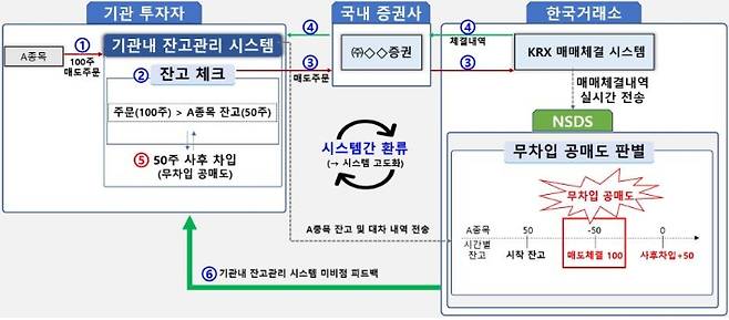 금융감독원 제공