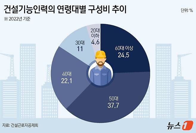 ⓒ News1 윤주희 디자이너