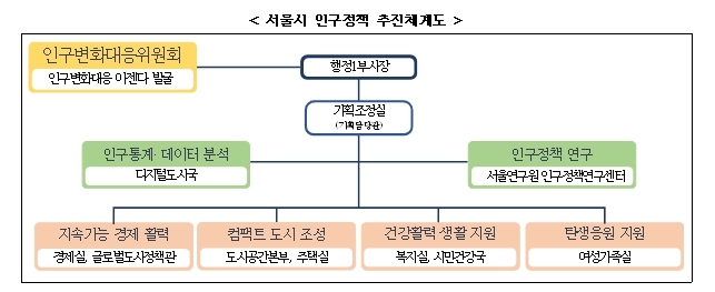 자료=서울시